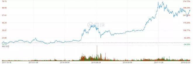 股市中不为人知的四个真相,股市不骗人的案例