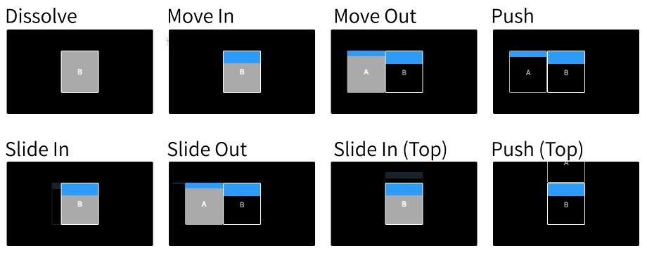 如何用figma做app图标,app演示动画制作教程