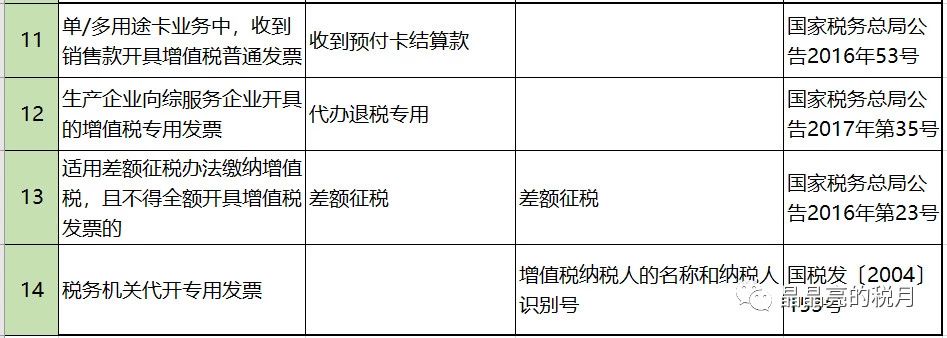 财务漏写几个字，公司损失100万！发票备注栏千万不要大意