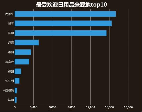 大数据分析与跨境电商,跨境电商与大数据