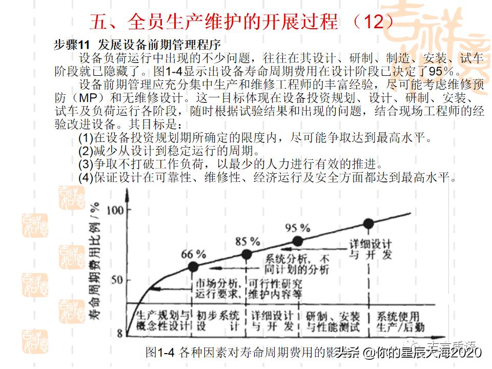 tpm学习心得,tpm学习视频