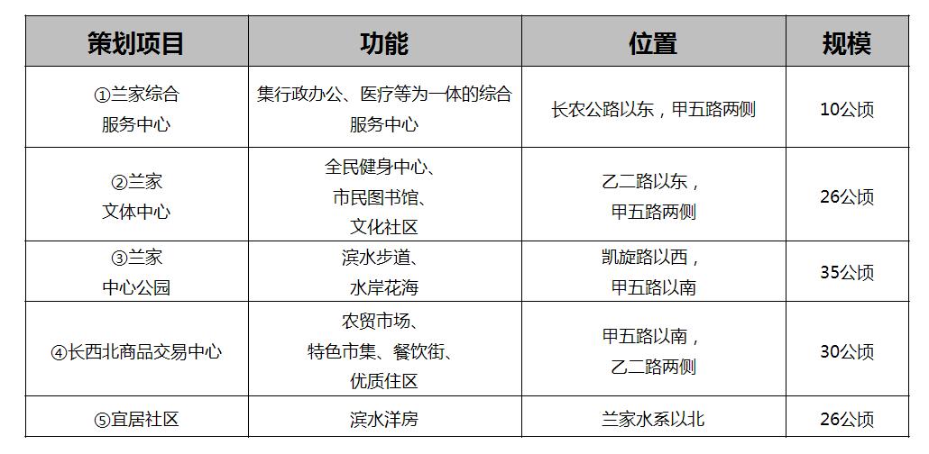 长春宽城兰家项目,长春市宽城区兰家镇规划图