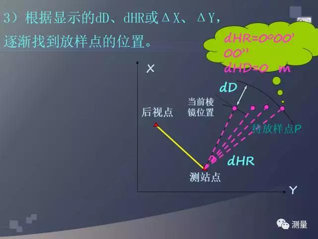 gps能代替水准仪测量高程吗,水准仪经纬仪和全站仪的使用方法