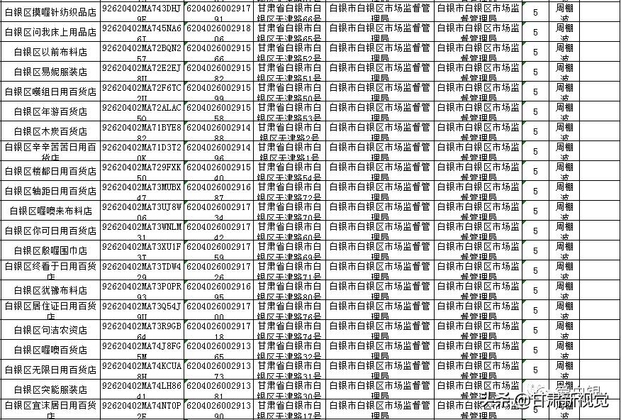 白银264户个体户涉嫌提交虚假材料拟撤销注册登记