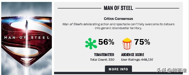 为何漫威电影不能超越dc,dc宇宙和漫威宇宙的区别