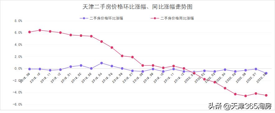 天津房价到底跌了多少,天津房价怎么跌了