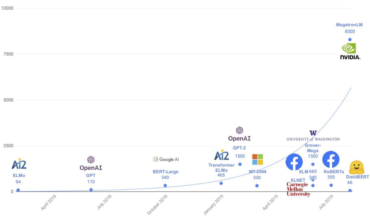 真正的开源ai大模型,开源ai小模型