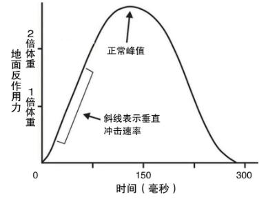 跑步机减脂伤膝盖？那是你用错方法！这3个方案让燃脂安全又高效