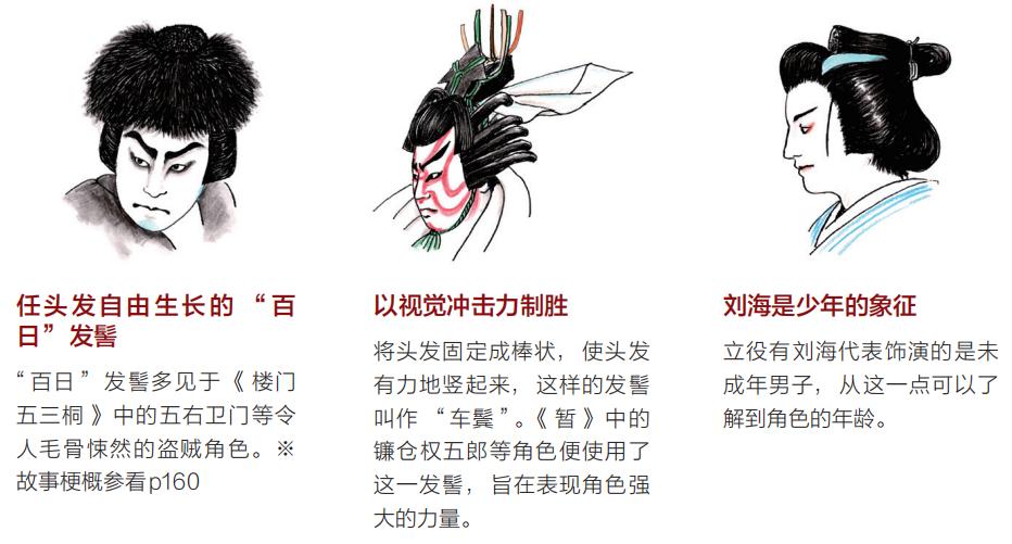 樱花迷梦丨推开日本歌舞伎艺术的大门