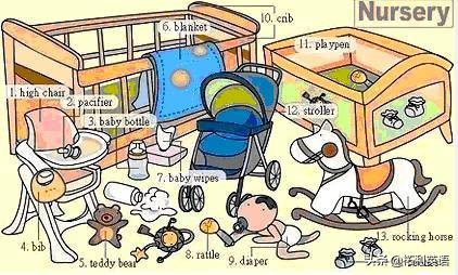 34张图教孩子记住英语中所有生活用词！（收藏版）