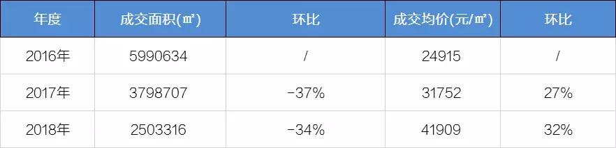 中天美好集团简介,中天美好集团组织架构