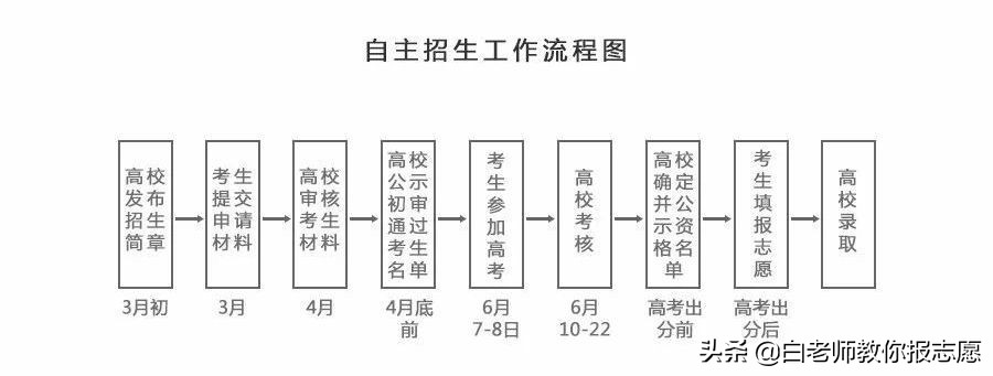 高考分数低的学生可以报考的学校,裸分上什么学校最难