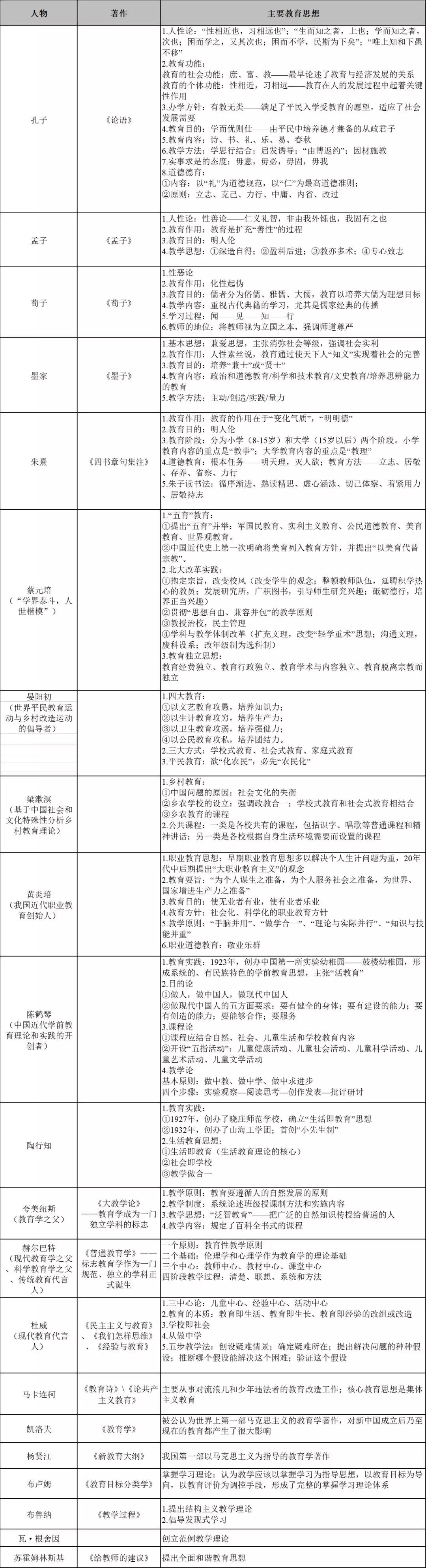教师考编教育学必背知识点,教师招考教育综合19个重要知识点