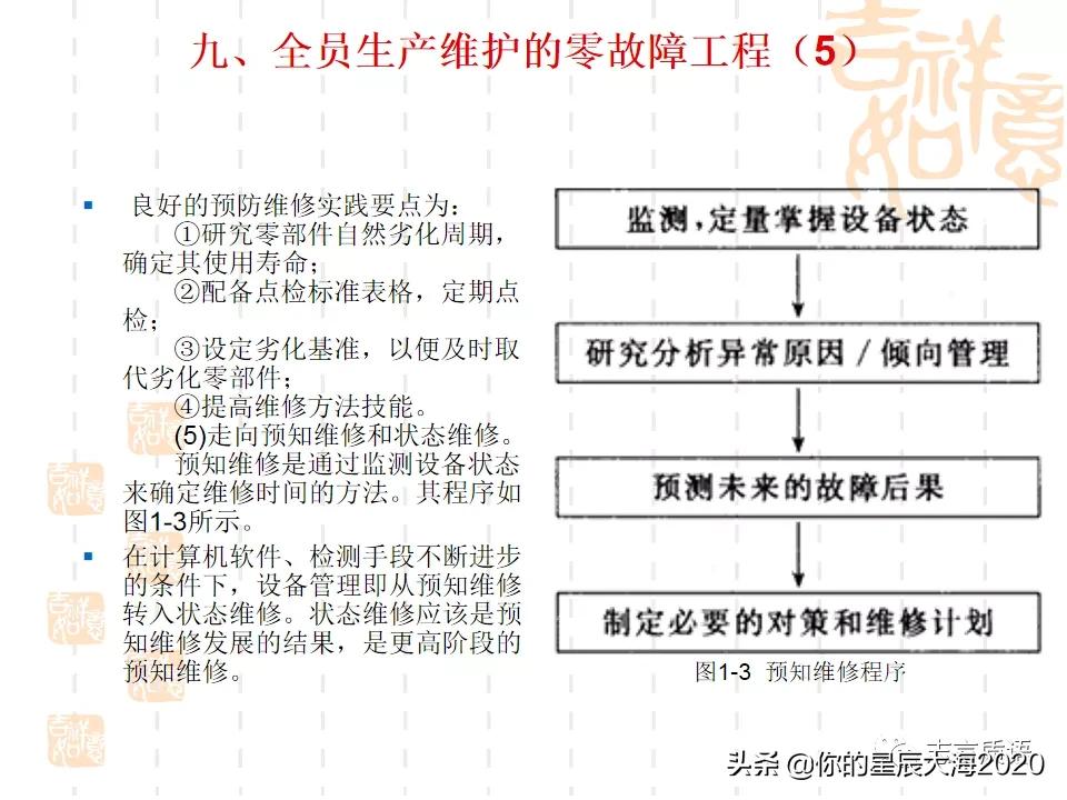 tpm学习心得,tpm学习视频