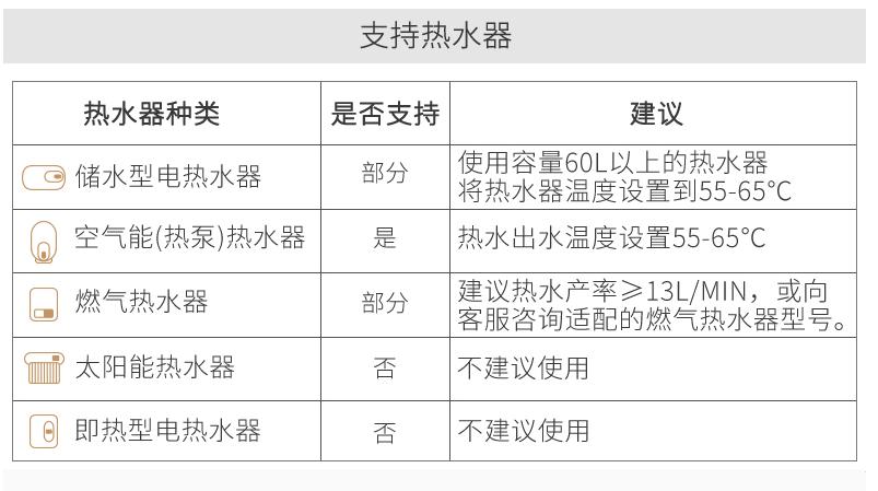 厨房装什么样的凉霸比较好,厨房装修凉霸怎么选