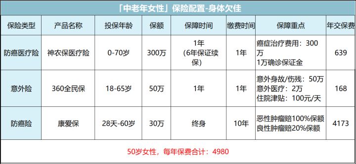女人最该买的三种保险,女性买保险最好买什么保险