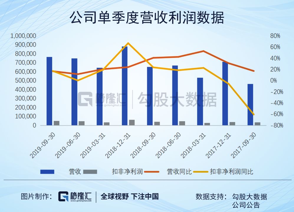 圆通速递投资价值,圆通速递有长期投资价值吗