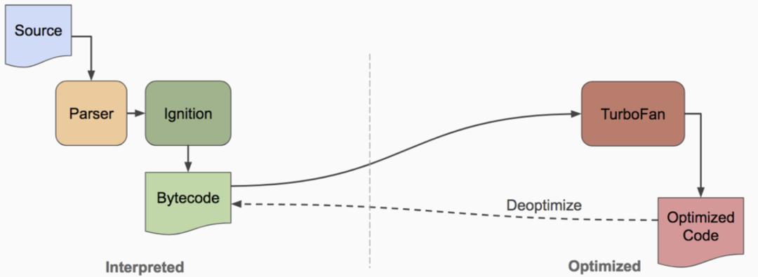 微信小游戏有什么优化,微信小游戏动作优化