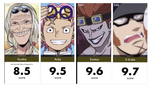 海贼王战力排行榜罗宾,海贼王颜值担当罗宾