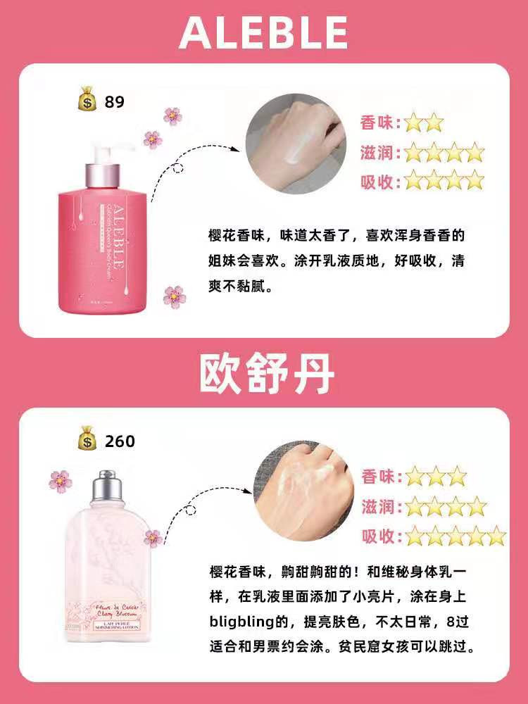 泰国网红身体乳,网红身体乳平价好用推荐