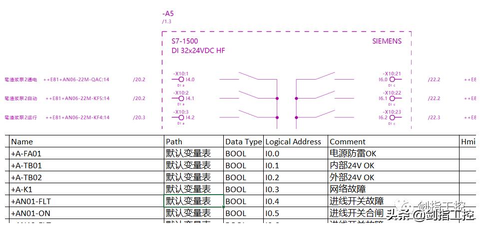 以后用EPLAN干活注意点，别感觉你好像多上进，别人多落后似的