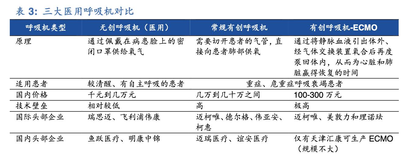 呼吸机未来前景如何,呼吸机生意前景如何