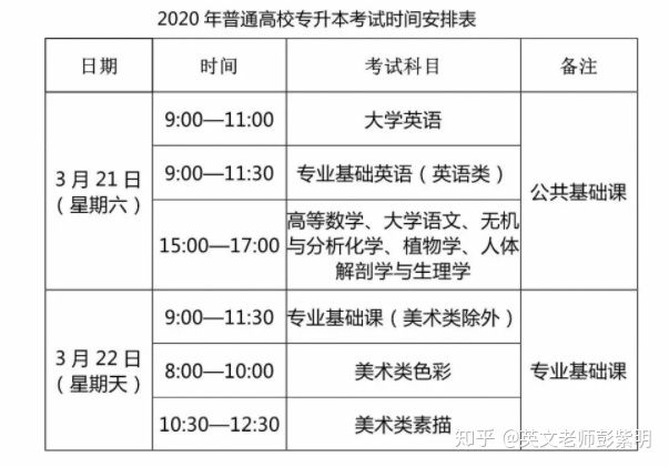 福建省专升本院校,福建省专升本划线
