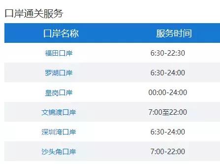 去香港买年货攻略,香港扫货清单大全