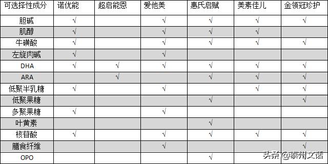 关于奶粉的问题,婴儿奶粉排行榜10强奶粉测评