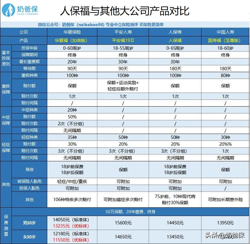 人保寿险人保福评测：大公司出品，值得信赖吗？