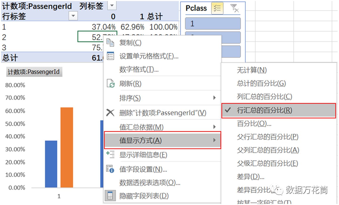 连Excel透视表都不会,别说你会数据分析