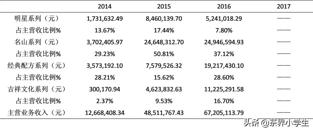 中吉号普洱茶易武正山,中吉号普洱茶24年