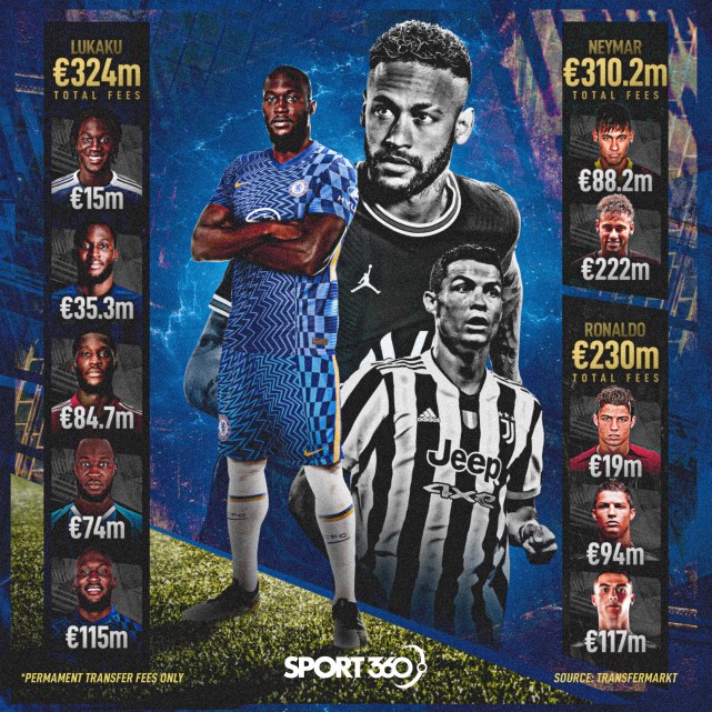 卢卡库1亿转会切尔西,卢卡库1亿转会曼联