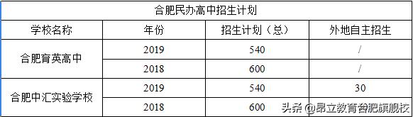 合肥示范高中名额分配,合肥示范高中指标到校