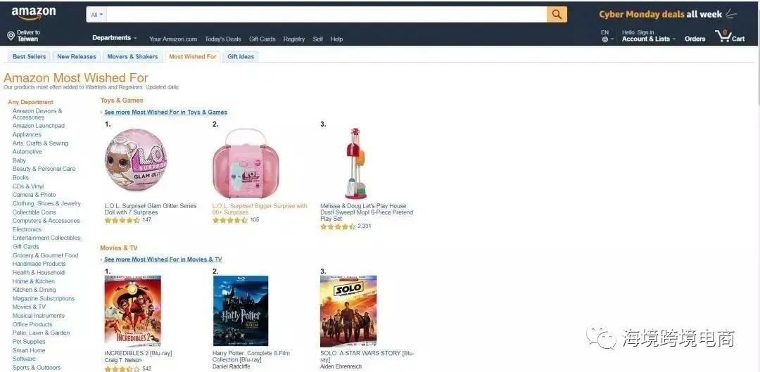 跨境电商选品的技巧和方法,跨境电商选品的方法和技巧问答