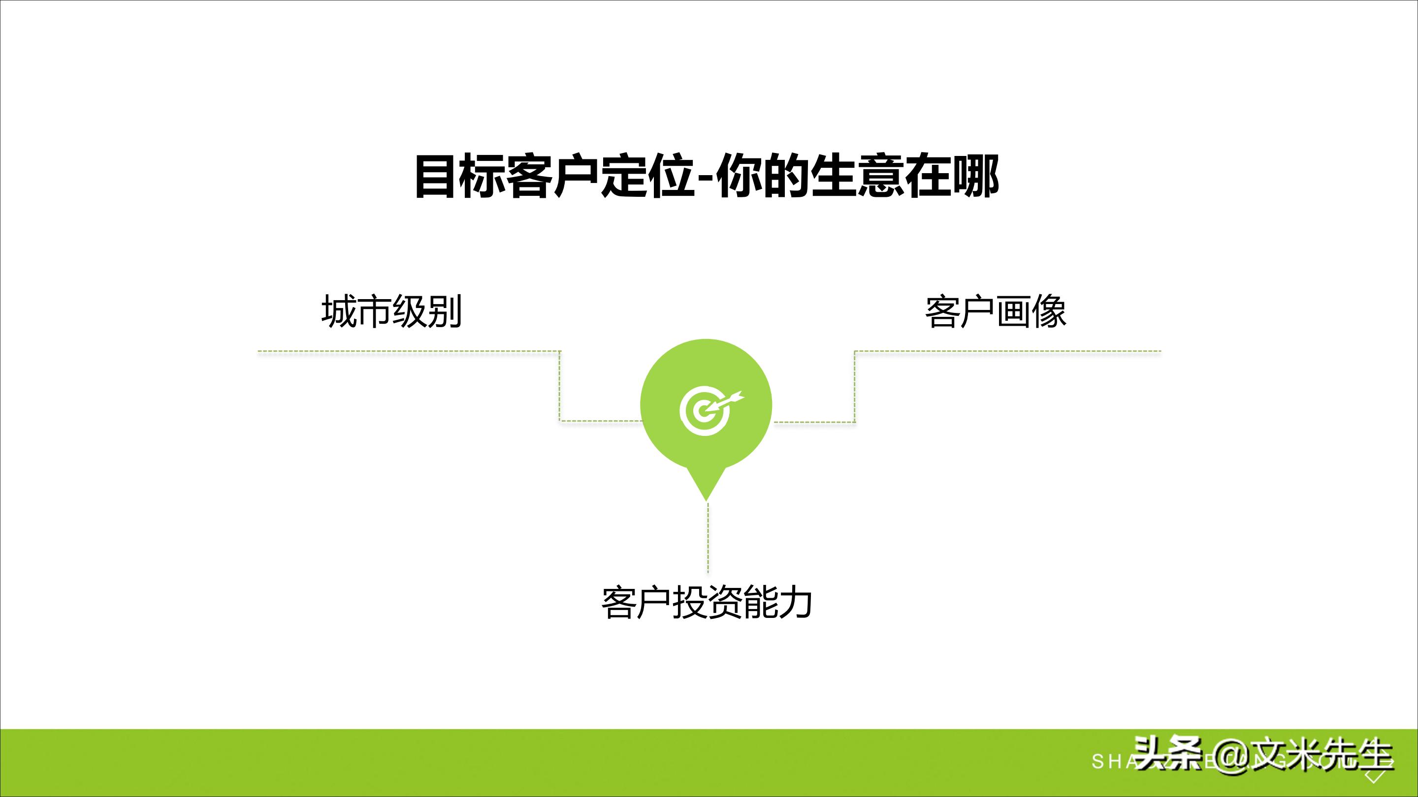 连锁加盟重点,如何打造连锁加盟体系