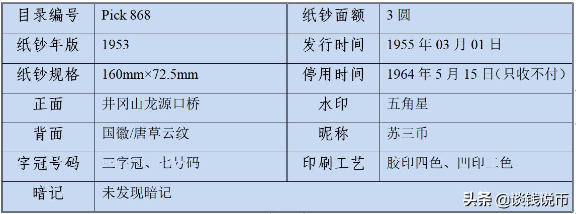 第二版人民币图样全套背面,钱币收藏一二三套人民币图片