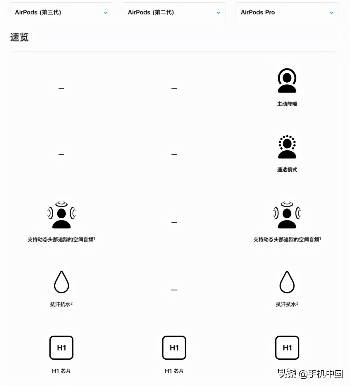 AirPods3评测,AirPods3测评