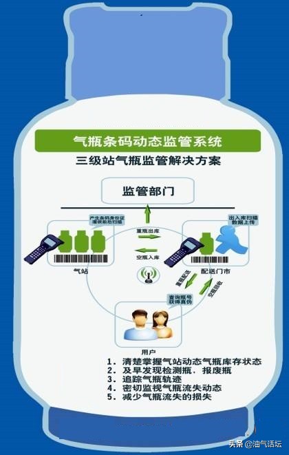 怎么能让煤气罐里的煤气烧干净,家里的煤气罐怎么烧得快