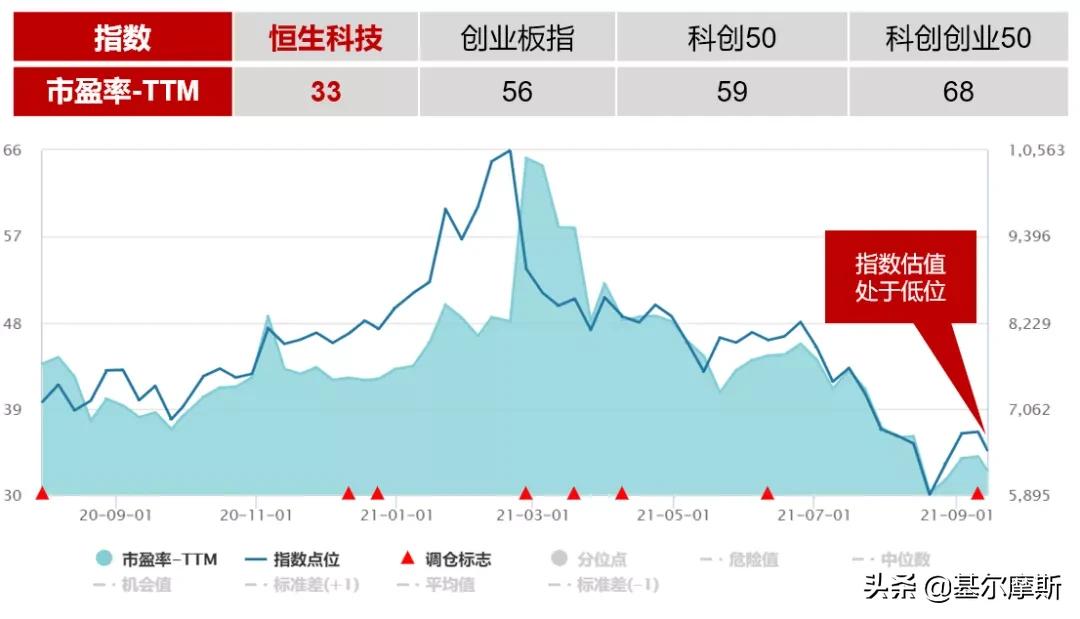 恒生科技指数etf当天可以买卖吗,恒生科技指数今天能买吗