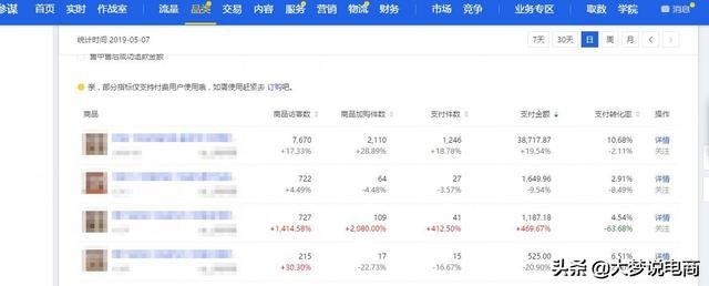 618大促来袭快看这份避坑指南,618大促活动前有哪些准备工作