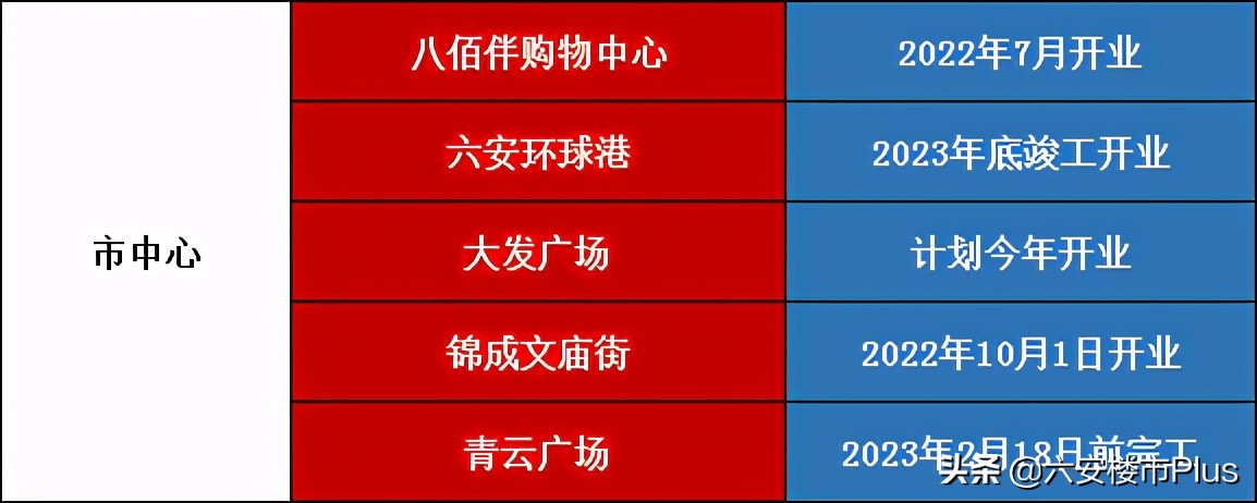 六安八佰伴在哪里,六安八佰伴外观