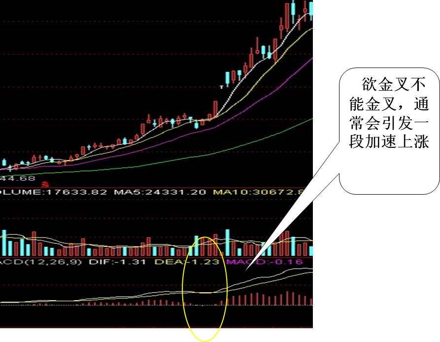 炒股入门与看盘技巧书籍,炒股看盘十个小技巧
