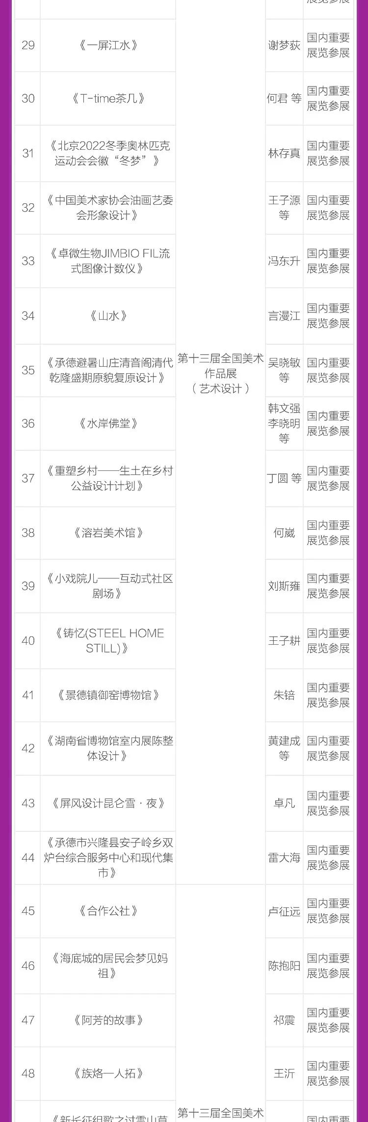 科研成绩单,中央美院成绩单