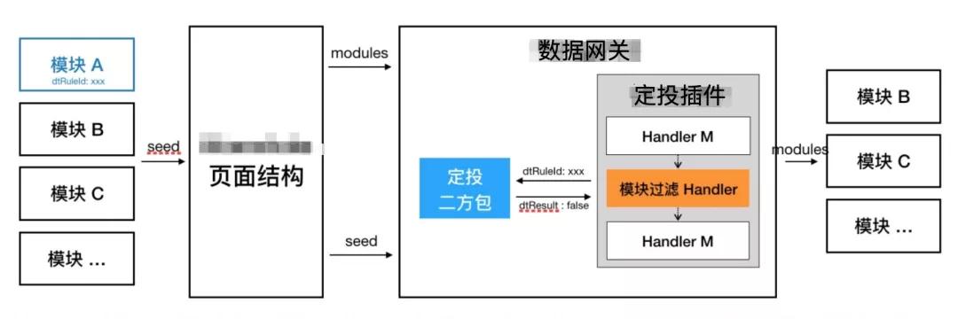 淘宝大促价格策略,淘宝大促前转化下降