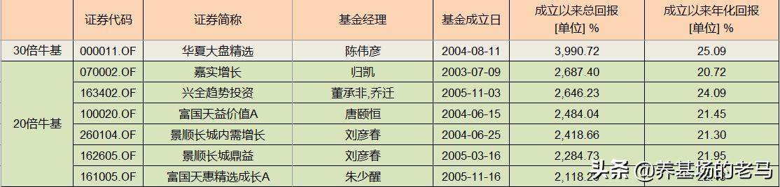 冲破运气的迷雾，如何定性+定量分析基金
