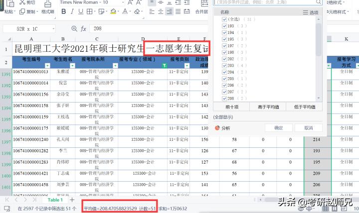 鍙岄潪澶у鑰冪爺鎺掑悕,鍙岄潪澶у鎺掑悕鏄嗘槑鐞嗗伐