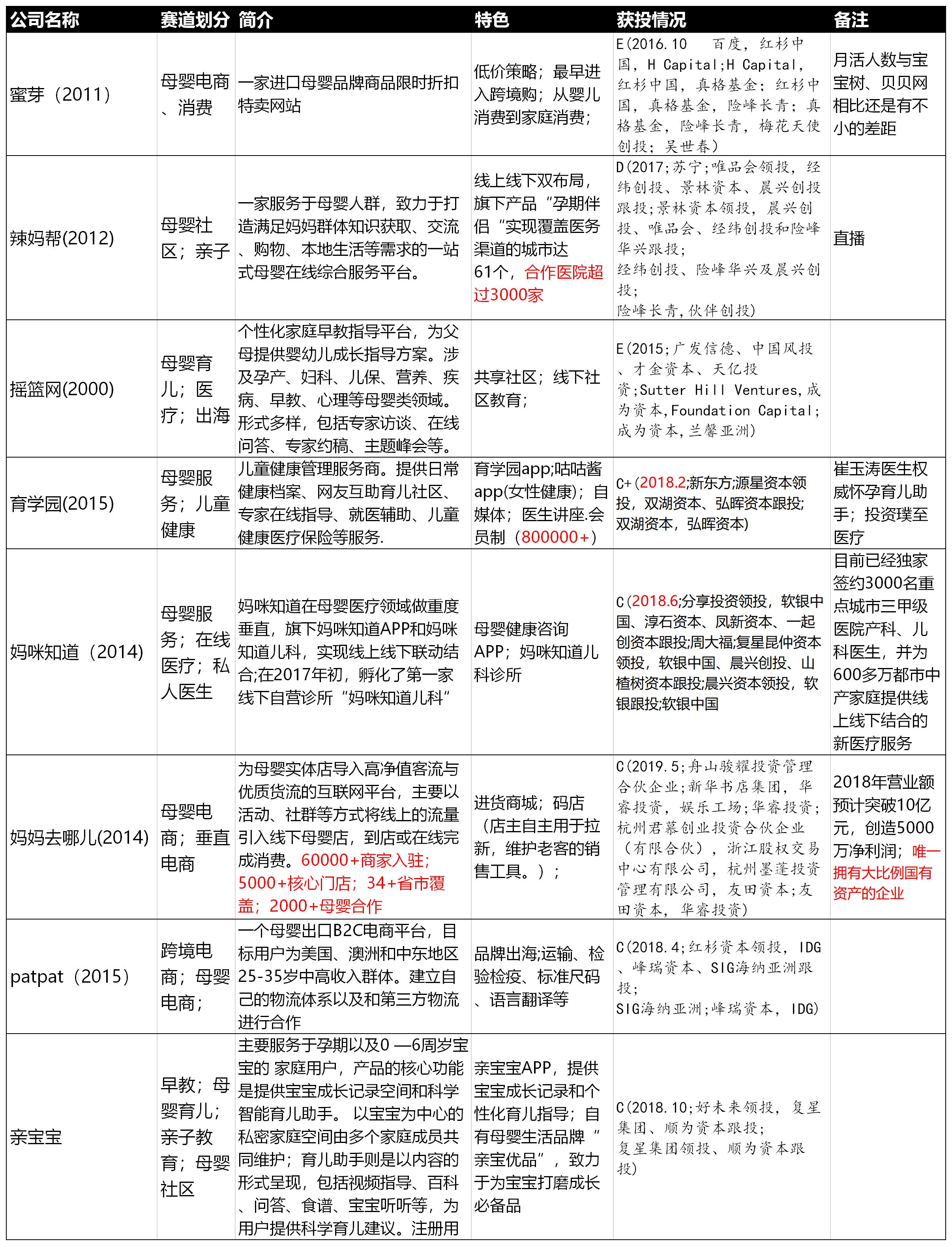 购物车里的尿不湿，代购箱子中的奶粉，炸出3万亿的母婴市场
