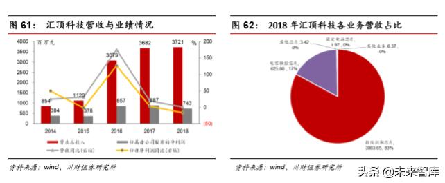 集成电路ic设计完整流程,集成电路ic设计工作日常
