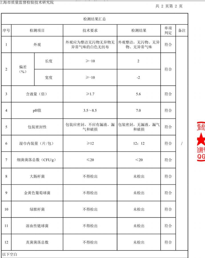 容易被忽视的健康问题,容易被忽视的安全问题
